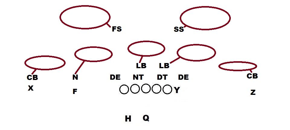 Cover 2 defense, which was one of the biggest talking points this past week.