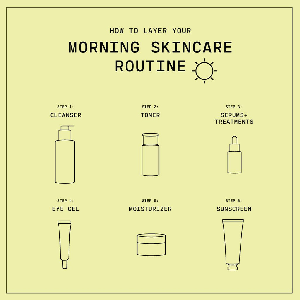Morning Skincare Routine: How To Layer Correctly In The Morning – Versed  Skin